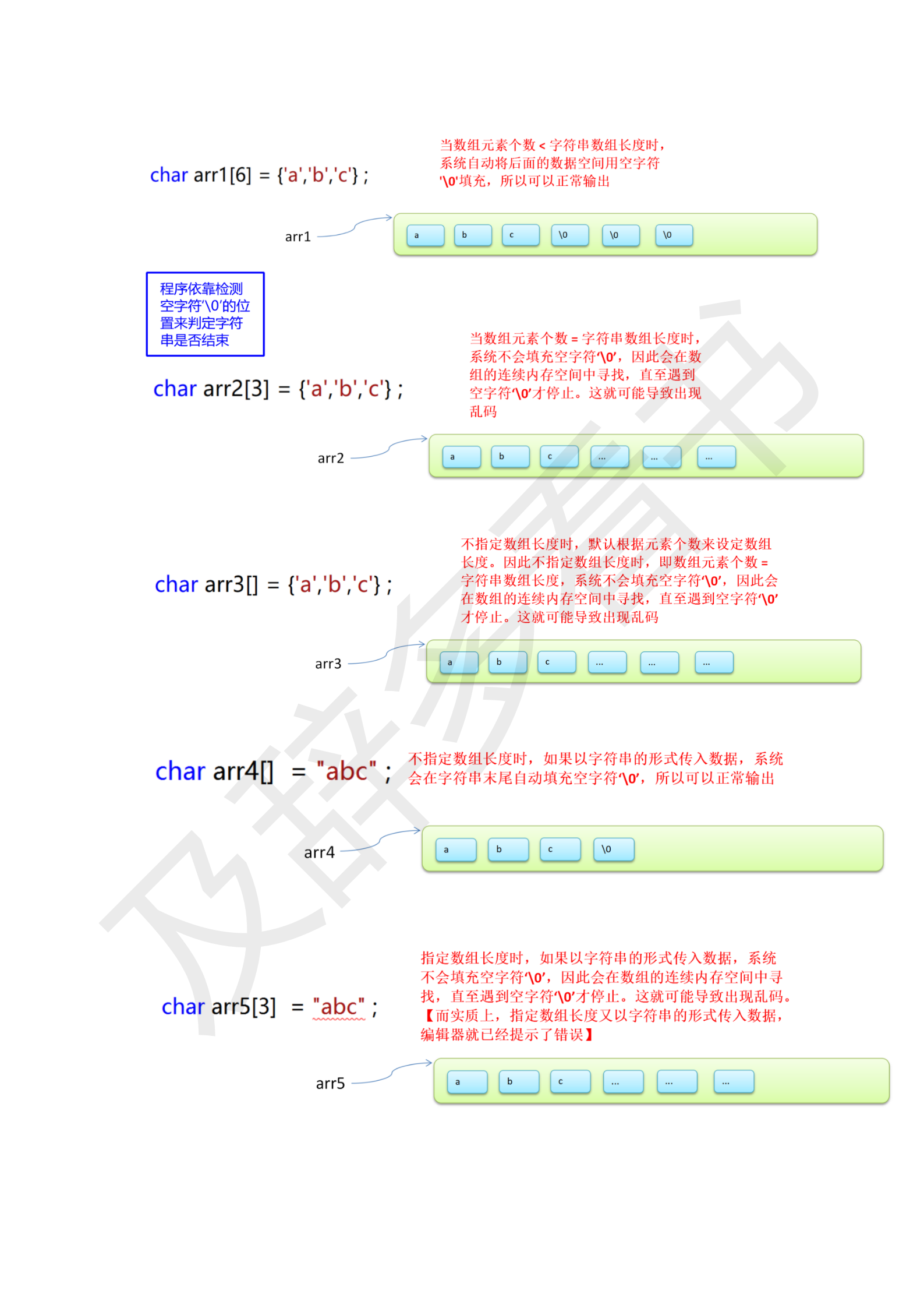 C学习笔记_59