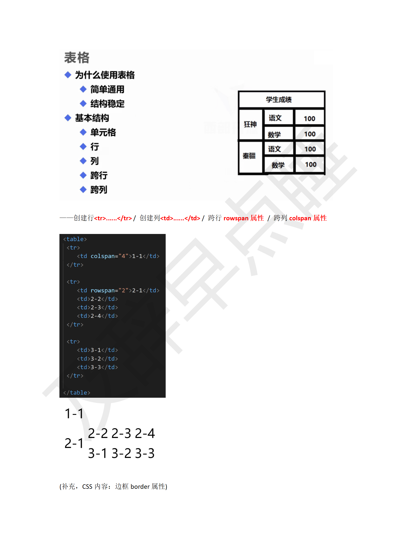 HTML学习笔记_18